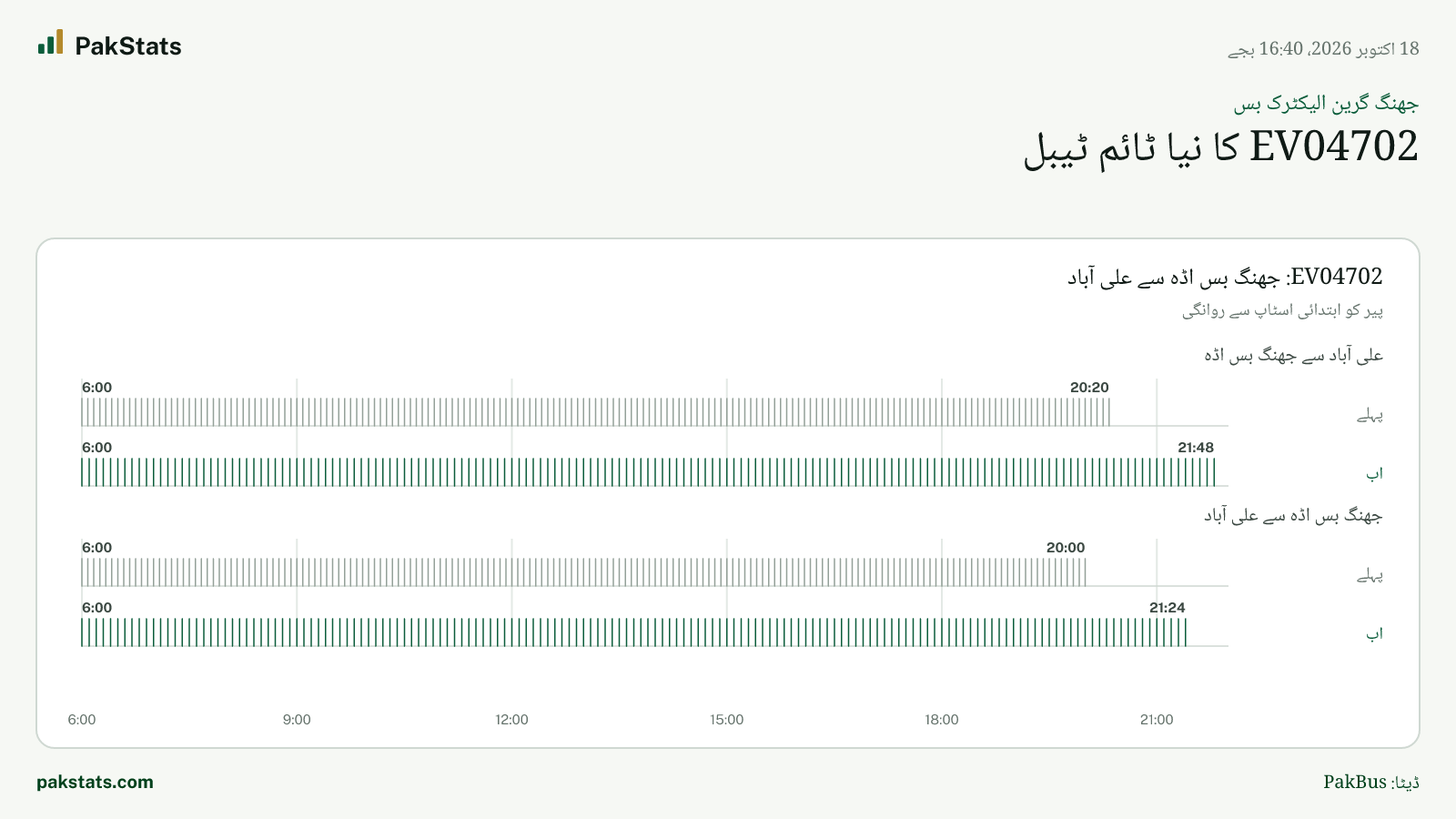جھنگ گرین الیکٹرک بس: EV04702 کا نیا ٹائم ٹیبل