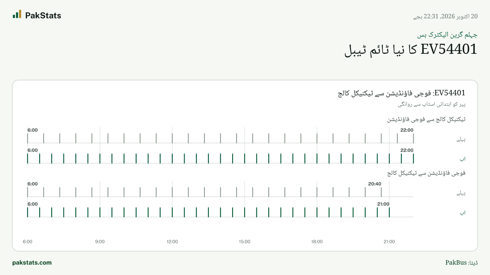 جہلم گرین الیکٹرک بس: EV54401 کا نیا ٹائم ٹیبل