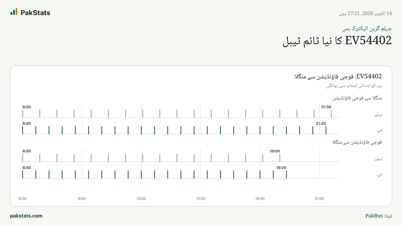 جہلم گرین الیکٹرک بس: EV54402 کا نیا ٹائم ٹیبل