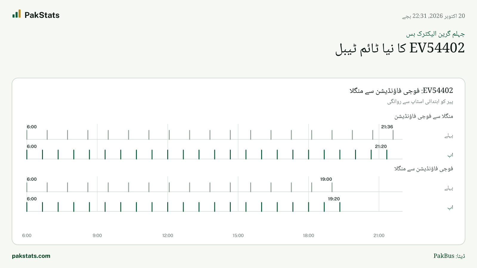 جہلم گرین الیکٹرک بس: EV54402 کا نیا ٹائم ٹیبل