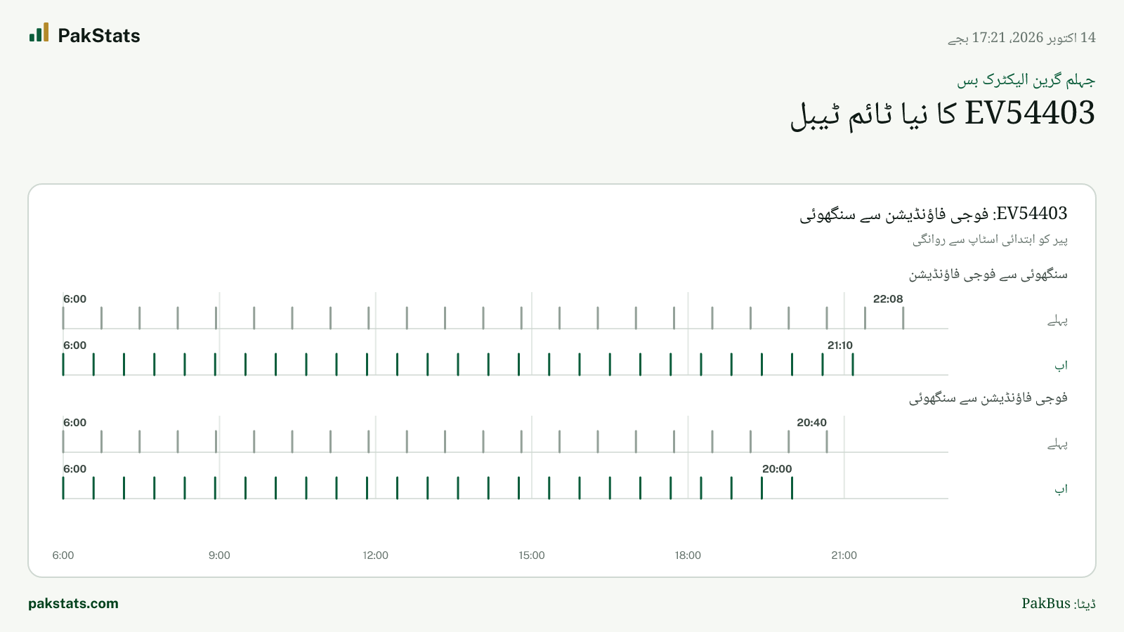 جہلم گرین الیکٹرک بس: EV54403 کا نیا ٹائم ٹیبل