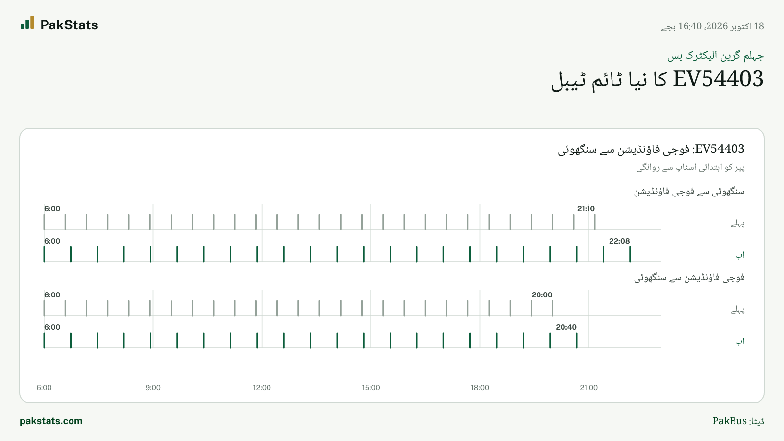 جہلم گرین الیکٹرک بس: EV54403 کا نیا ٹائم ٹیبل