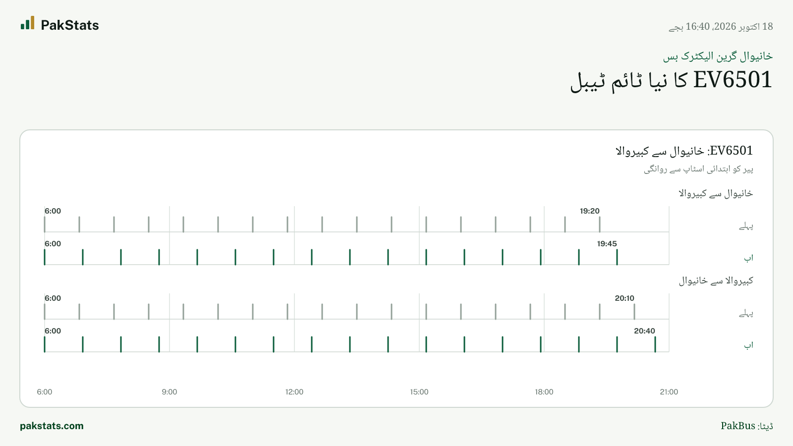 خانیوال گرین الیکٹرک بس: EV6501 کا نیا ٹائم ٹیبل