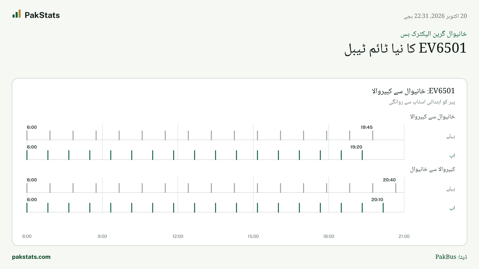 خانیوال گرین الیکٹرک بس: EV6501 کا نیا ٹائم ٹیبل