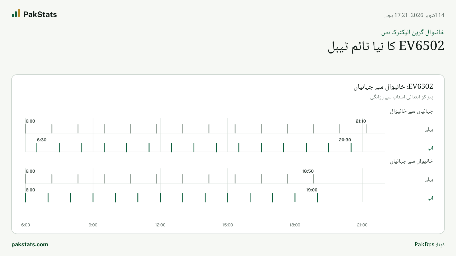 خانیوال گرین الیکٹرک بس: EV6502 کا نیا ٹائم ٹیبل