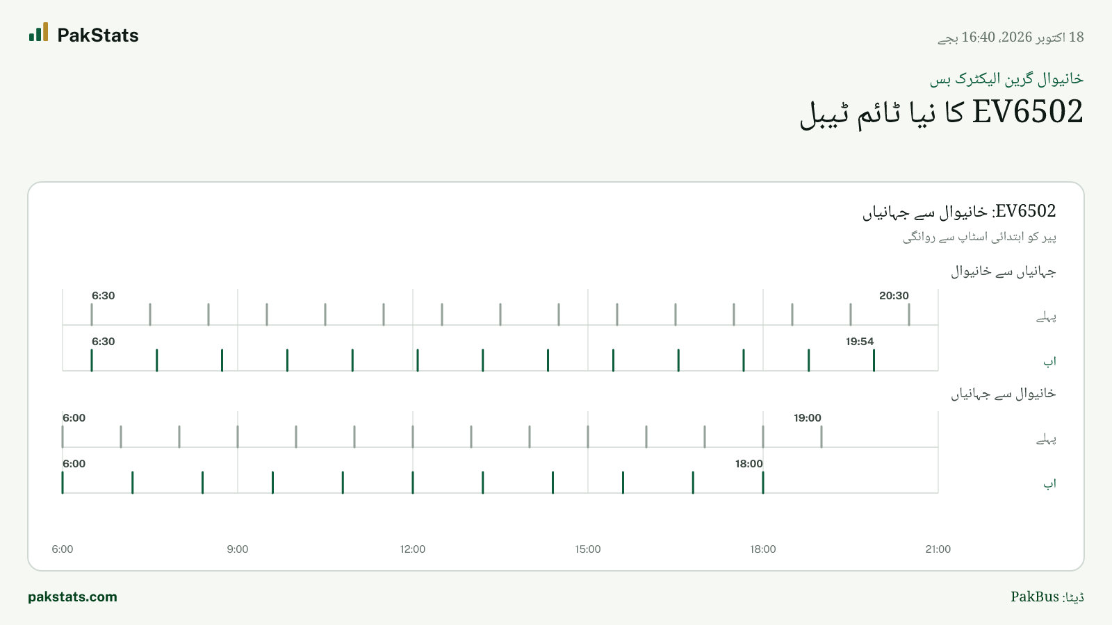 خانیوال گرین الیکٹرک بس: EV6502 کا نیا ٹائم ٹیبل
