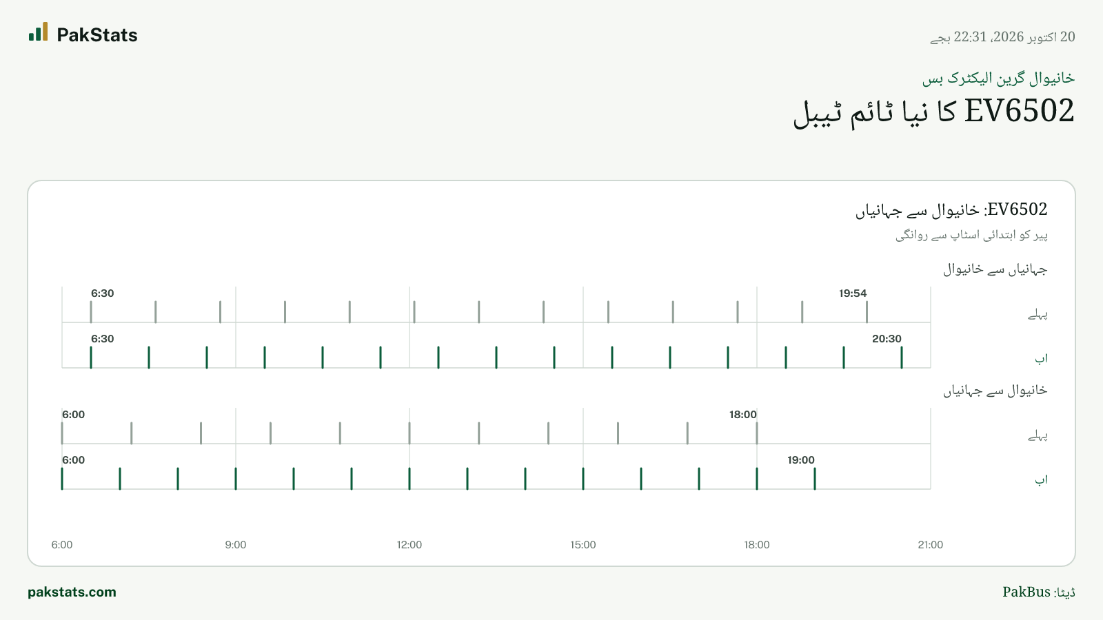 خانیوال گرین الیکٹرک بس: EV6502 کا نیا ٹائم ٹیبل