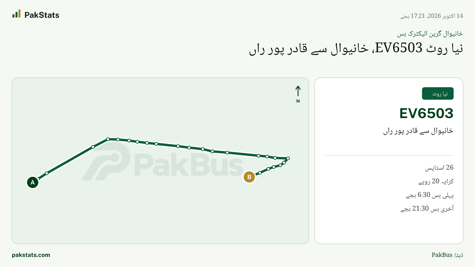 خانیوال گرین الیکٹرک بس: نیا روٹ EV6503، خانیوال سے قادر پور راں