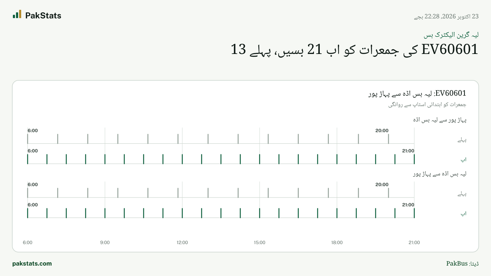 لیہ گرین الیکٹرک بس: EV60601 کی جمعرات کو اب 21 بسیں، پہلے 13