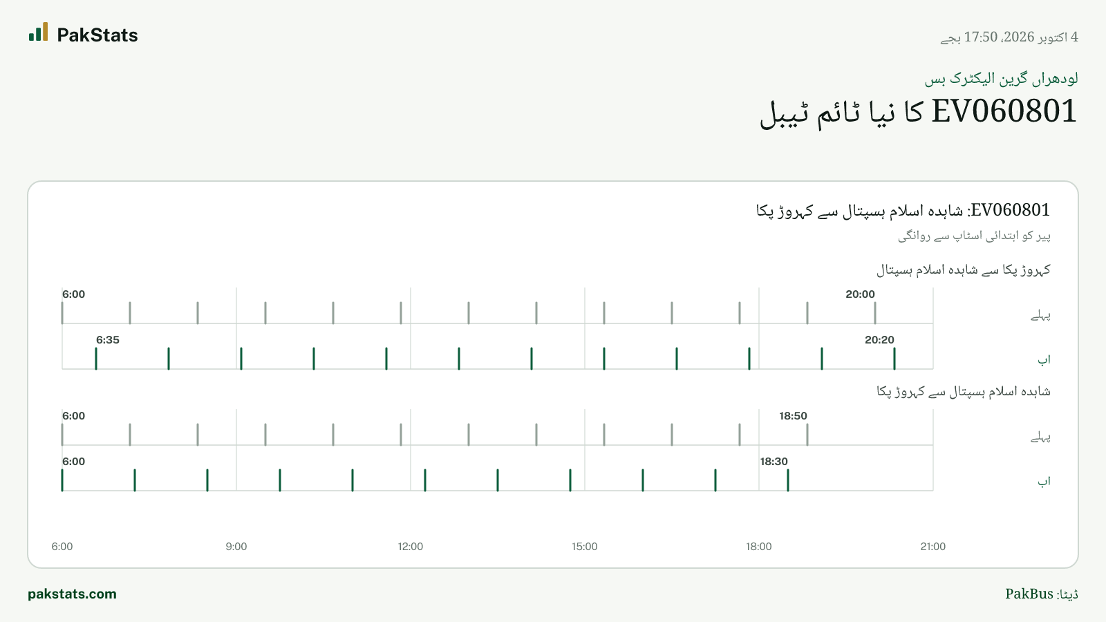 لودھراں گرین الیکٹرک بس: EV060801 کا نیا ٹائم ٹیبل
