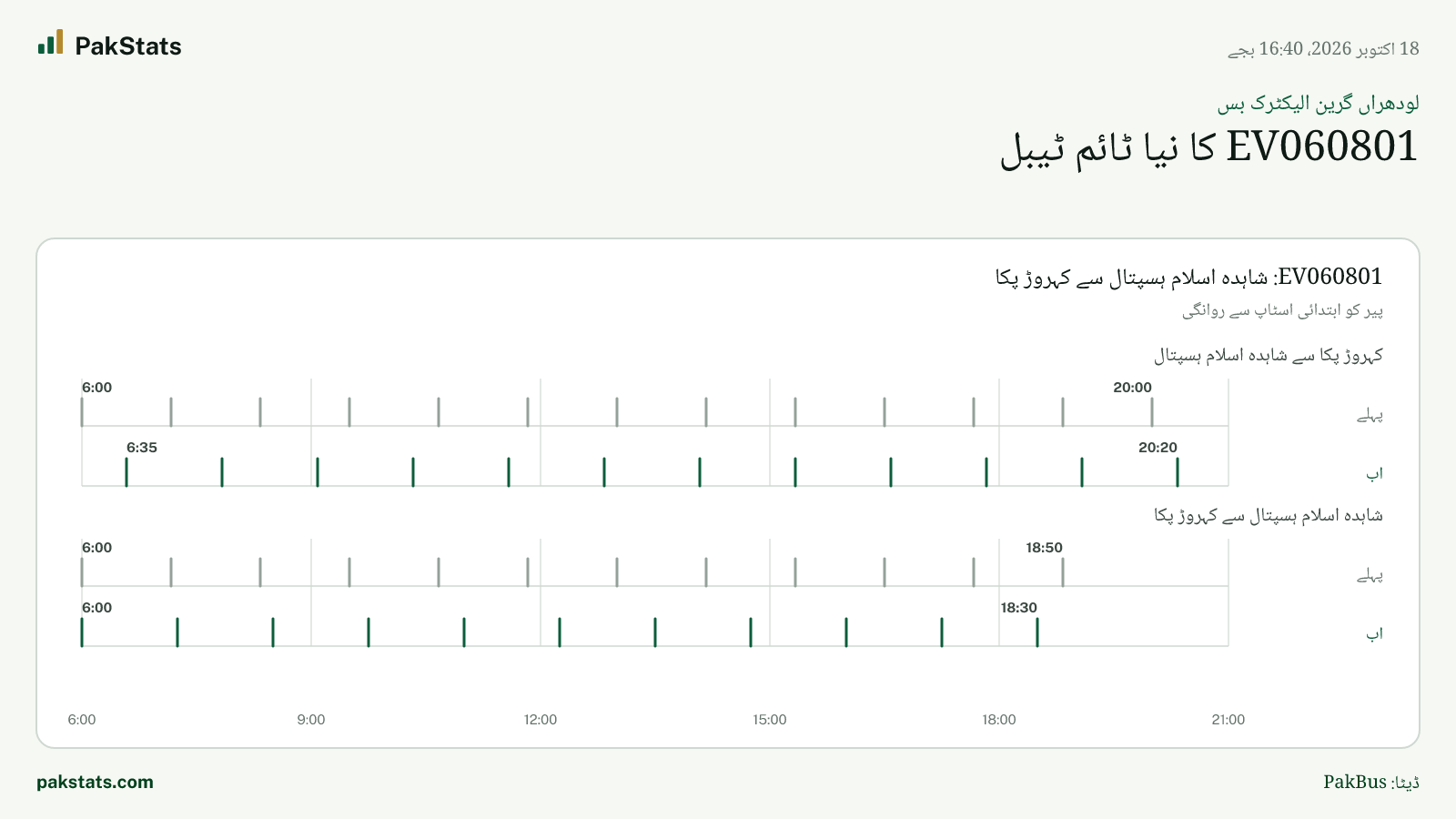 لودھراں گرین الیکٹرک بس: EV060801 کا نیا ٹائم ٹیبل