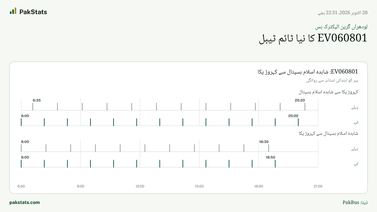 لودھراں گرین الیکٹرک بس: EV060801 کا نیا ٹائم ٹیبل