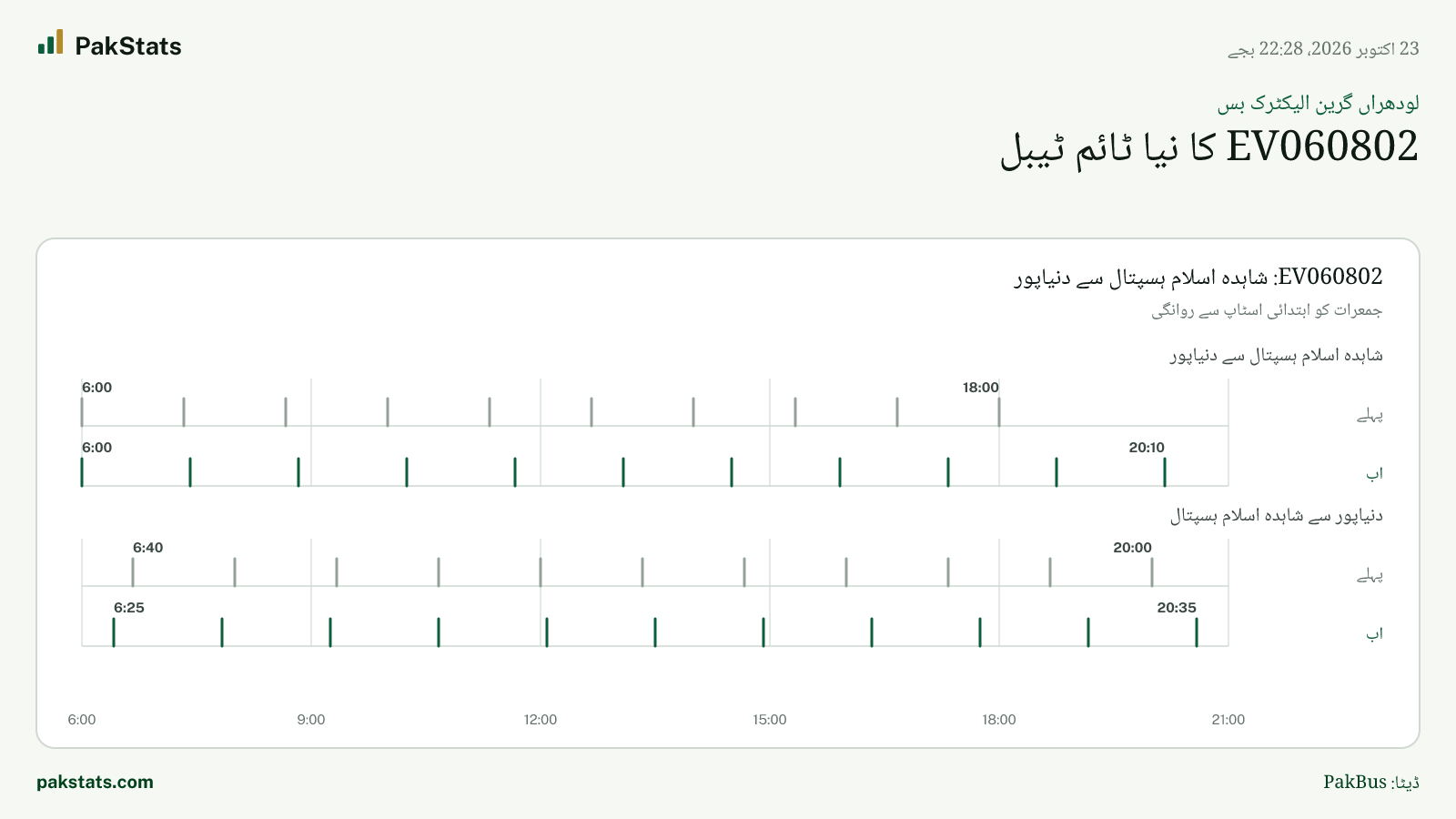 لودھراں گرین الیکٹرک بس: EV060802 کا نیا ٹائم ٹیبل