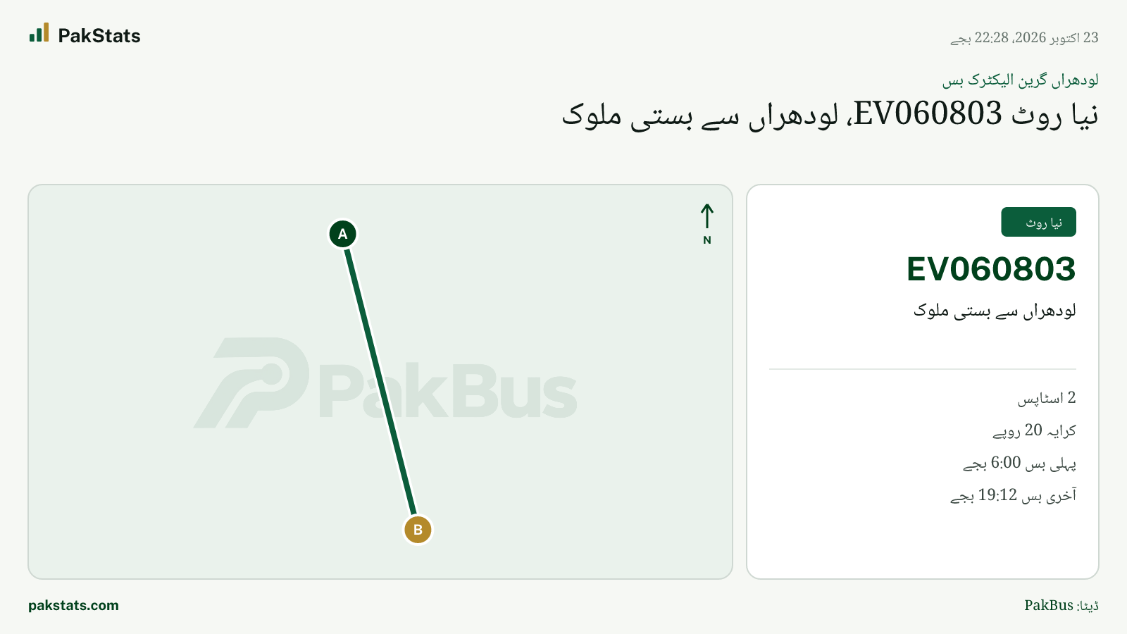 لودھراں گرین الیکٹرک بس: نیا روٹ EV060803، لودھراں سے بستی ملوک