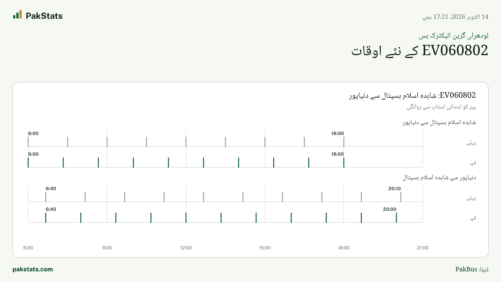 لودھراں گرین الیکٹرک بس: EV060802 کے نئے اوقات