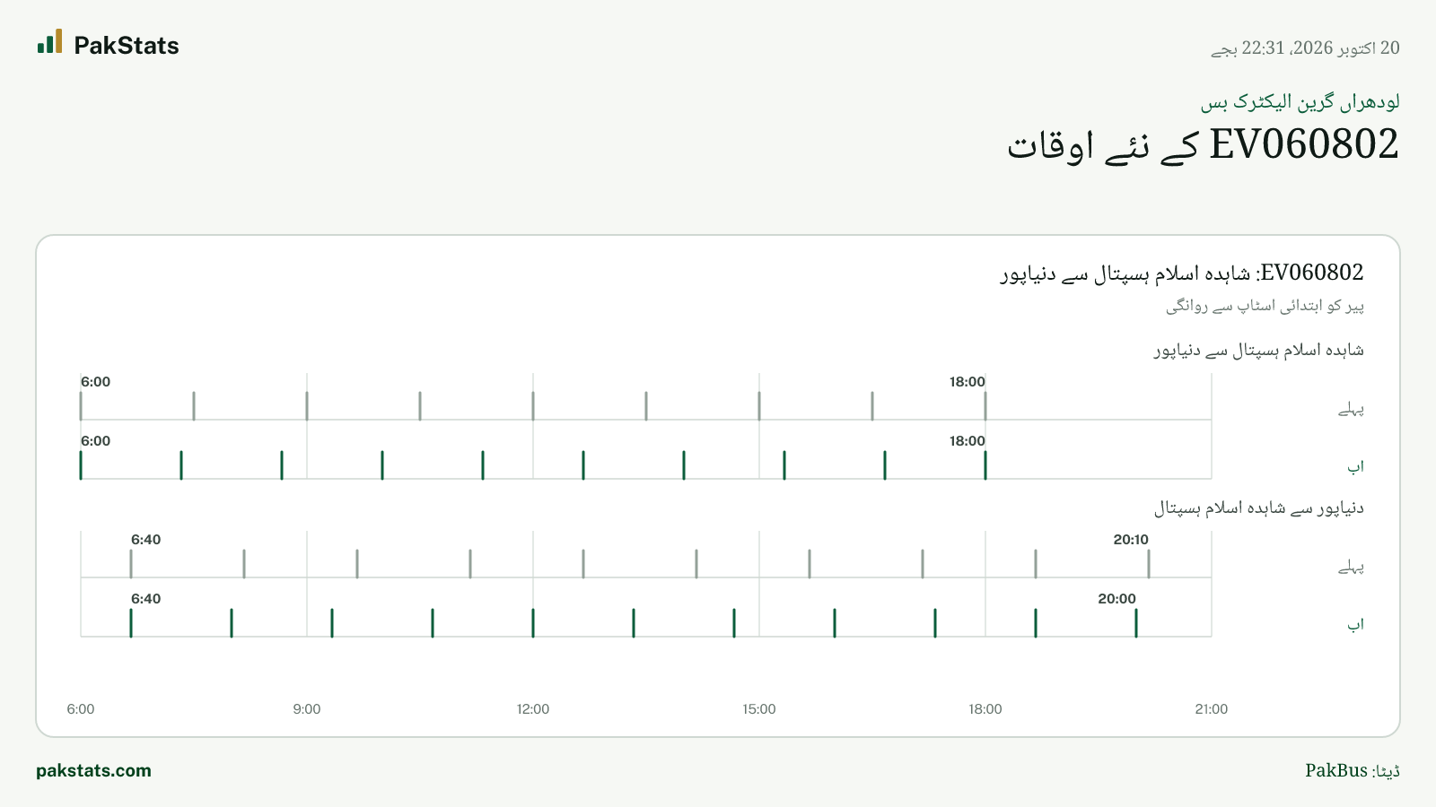 لودھراں گرین الیکٹرک بس: EV060802 کے نئے اوقات