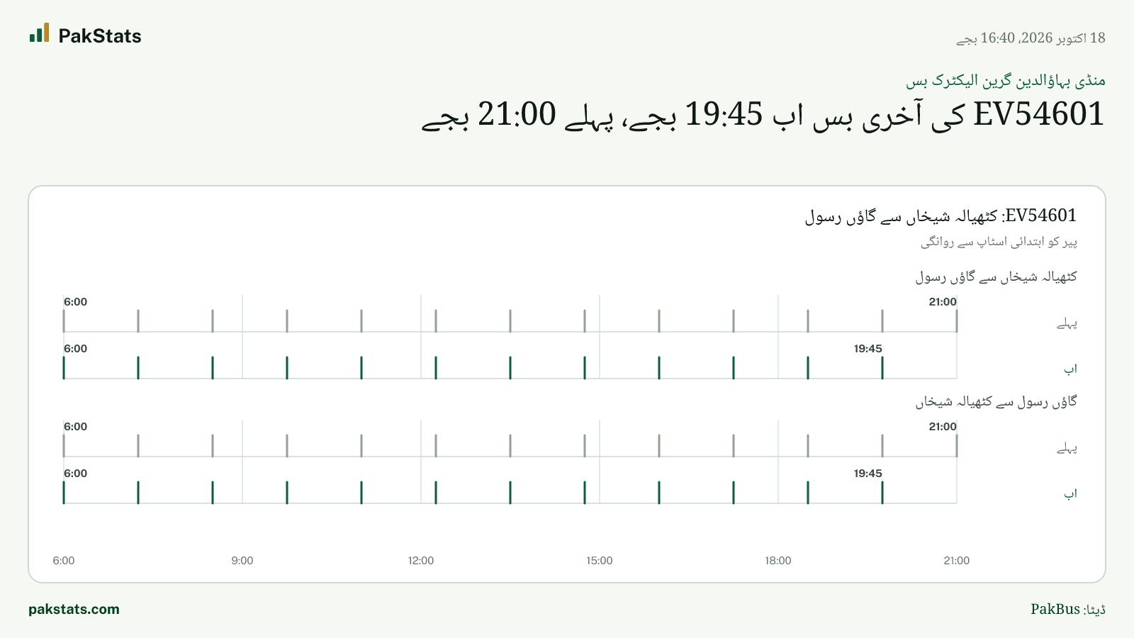 منڈی بہاؤالدین گرین الیکٹرک بس: EV54601 کی آخری بس اب 19:45 بجے، پہلے 21:00 بجے