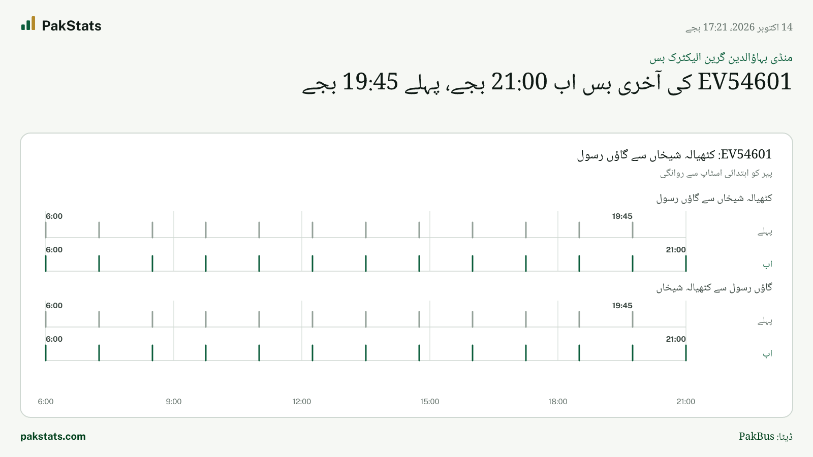 منڈی بہاؤالدین گرین الیکٹرک بس: EV54601 کی آخری بس اب 21:00 بجے، پہلے 19:45 بجے