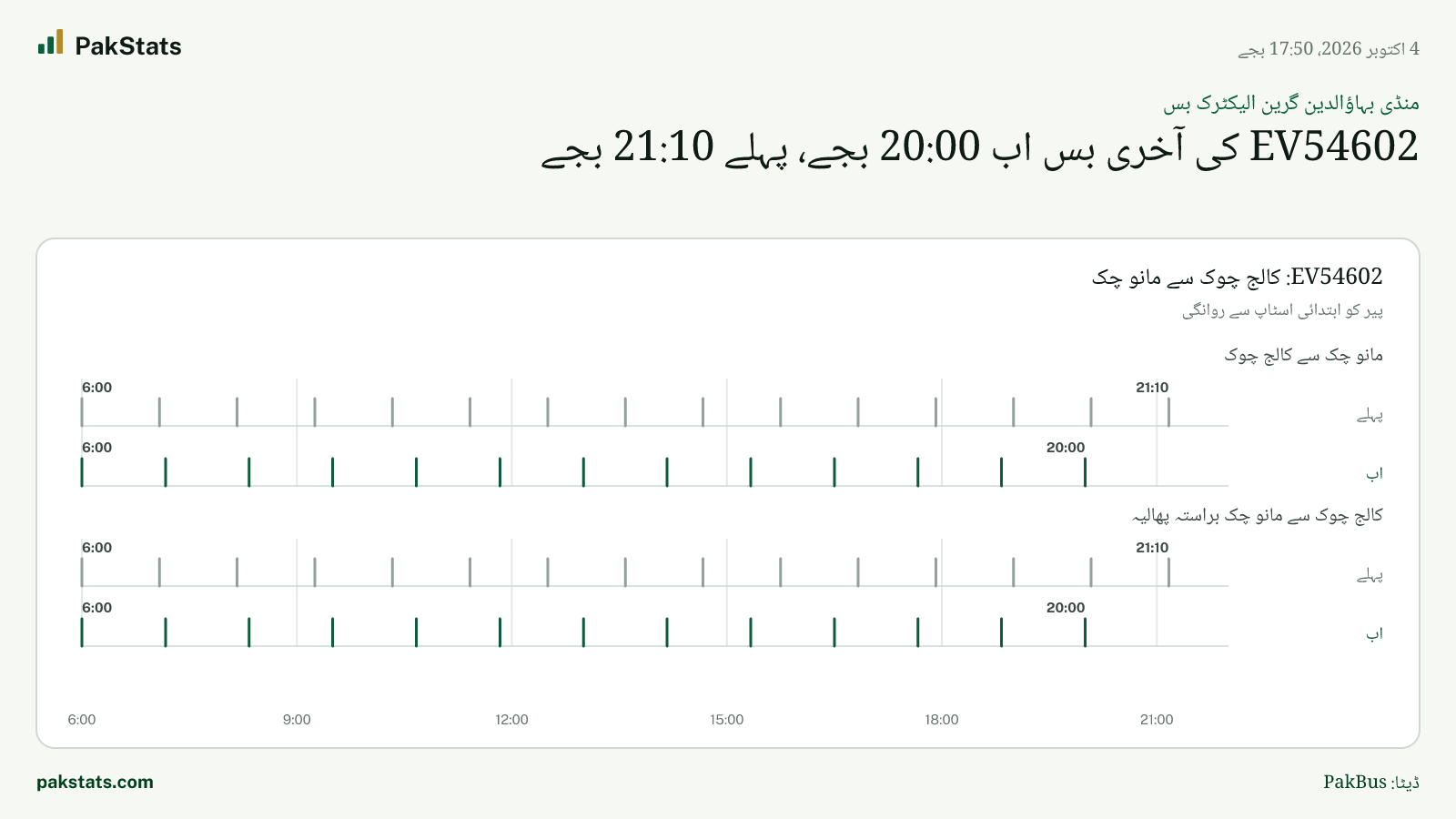 منڈی بہاؤالدین گرین الیکٹرک بس: EV54602 کی آخری بس اب 20:00 بجے، پہلے 21:10 بجے