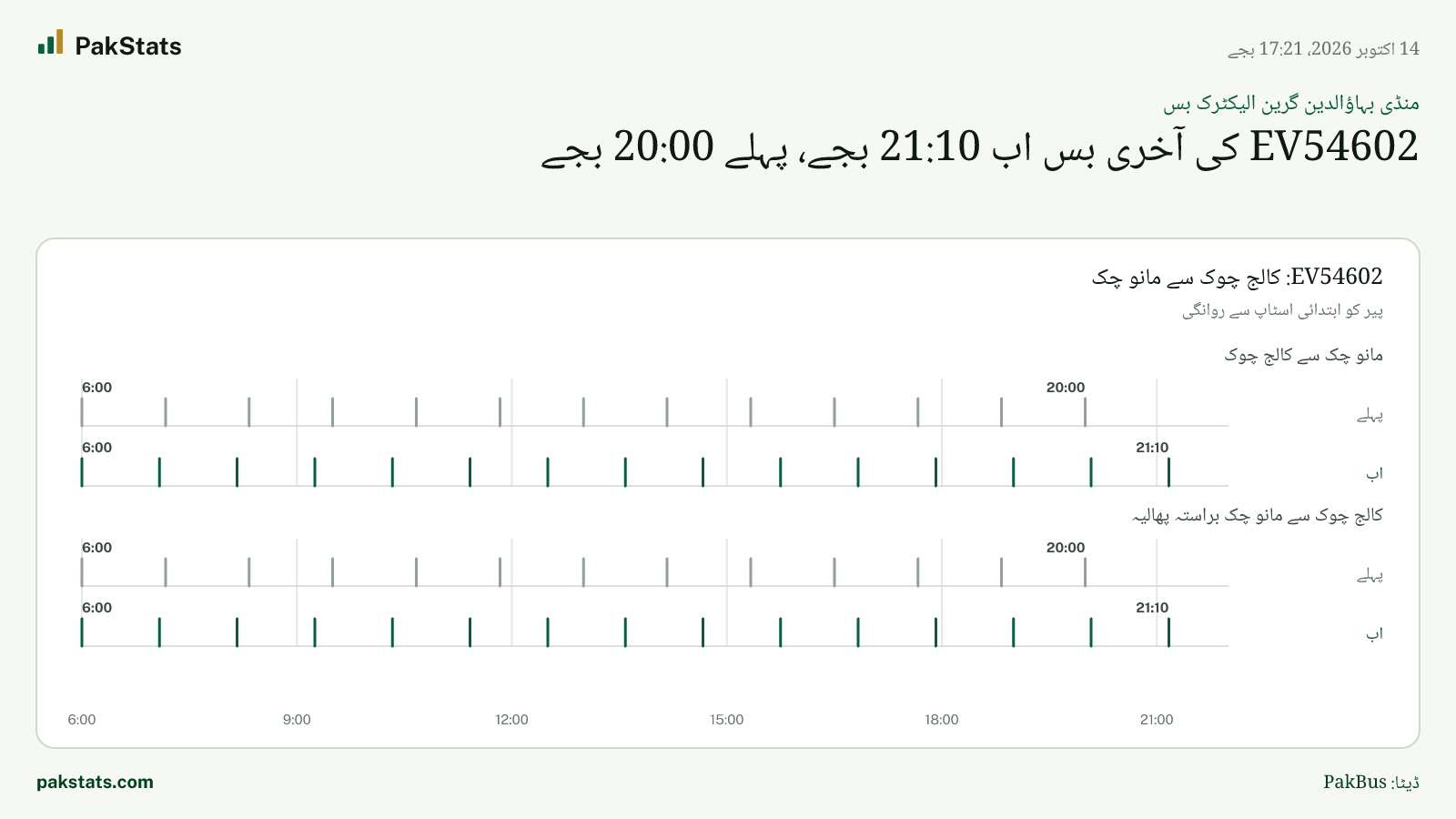منڈی بہاؤالدین گرین الیکٹرک بس: EV54602 کی آخری بس اب 21:10 بجے، پہلے 20:00 بجے