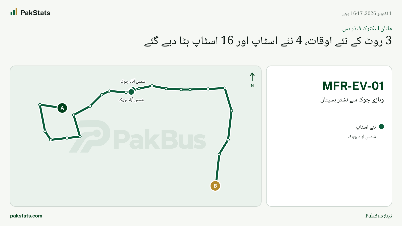 ملتان الیکٹرک فیڈر بس: 3 روٹ کے نئے اوقات، 4 نئے اسٹاپ اور 16 اسٹاپ ہٹا دیے گئے