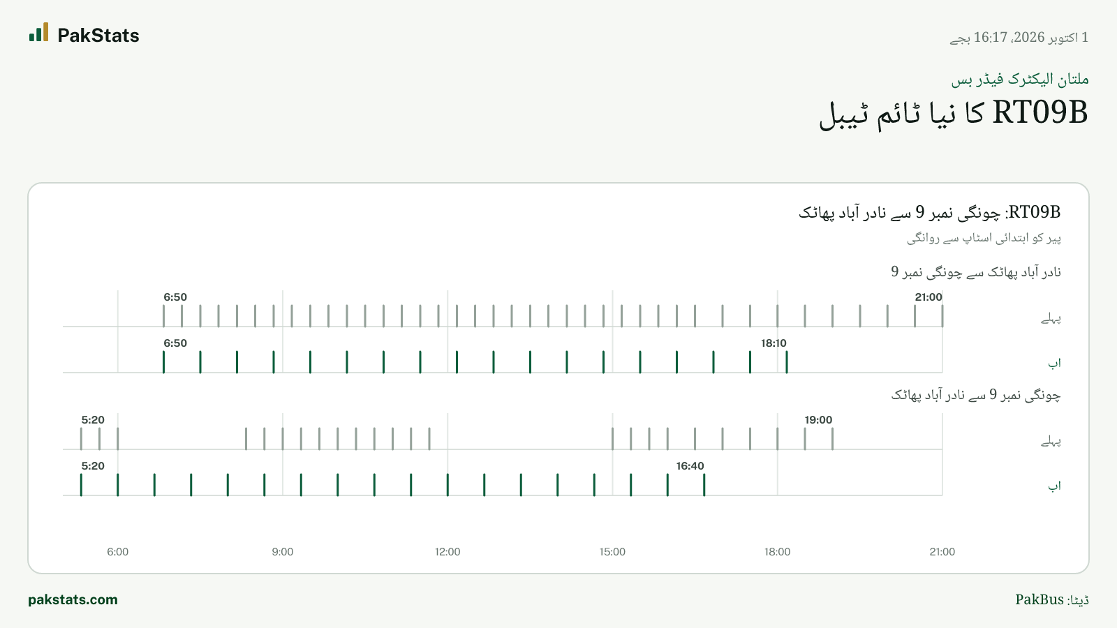 ملتان الیکٹرک فیڈر بس: RT09B کا نیا ٹائم ٹیبل