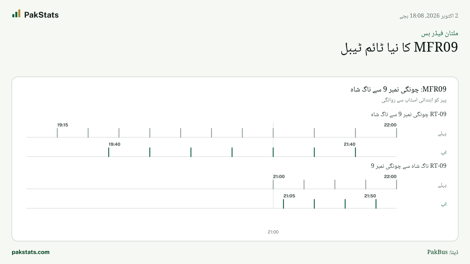 ملتان فیڈر بس: MFR09 کا نیا ٹائم ٹیبل