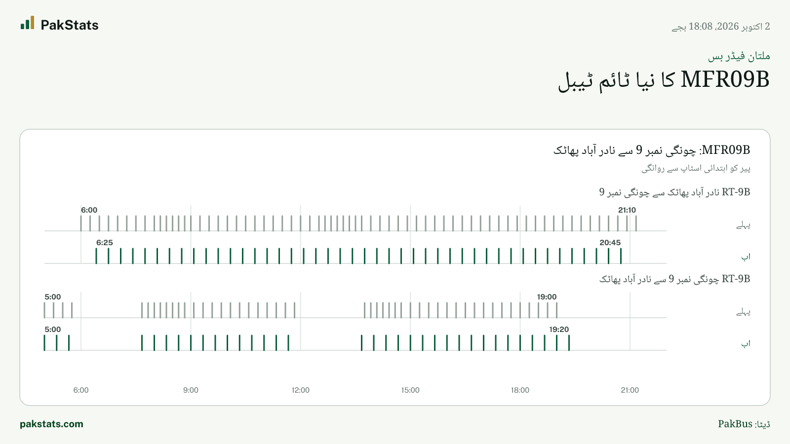 ملتان فیڈر بس: MFR09B کا نیا ٹائم ٹیبل