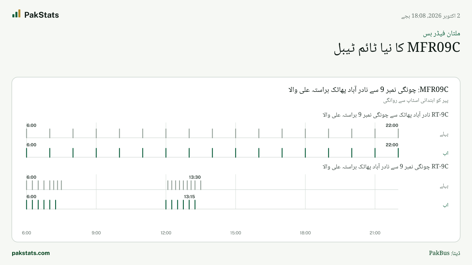 ملتان فیڈر بس: MFR09C کا نیا ٹائم ٹیبل