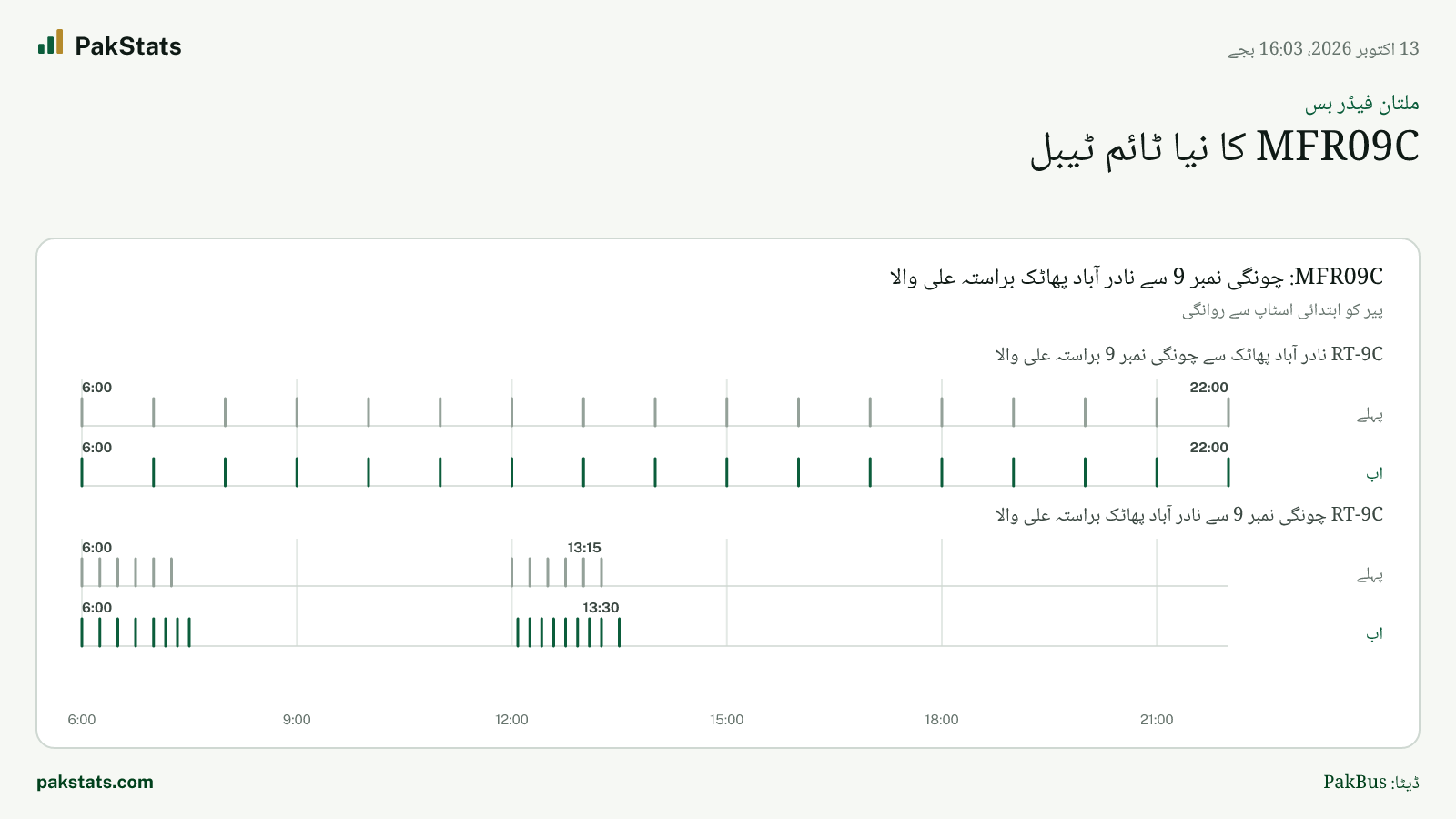 ملتان فیڈر بس: MFR09C کا نیا ٹائم ٹیبل