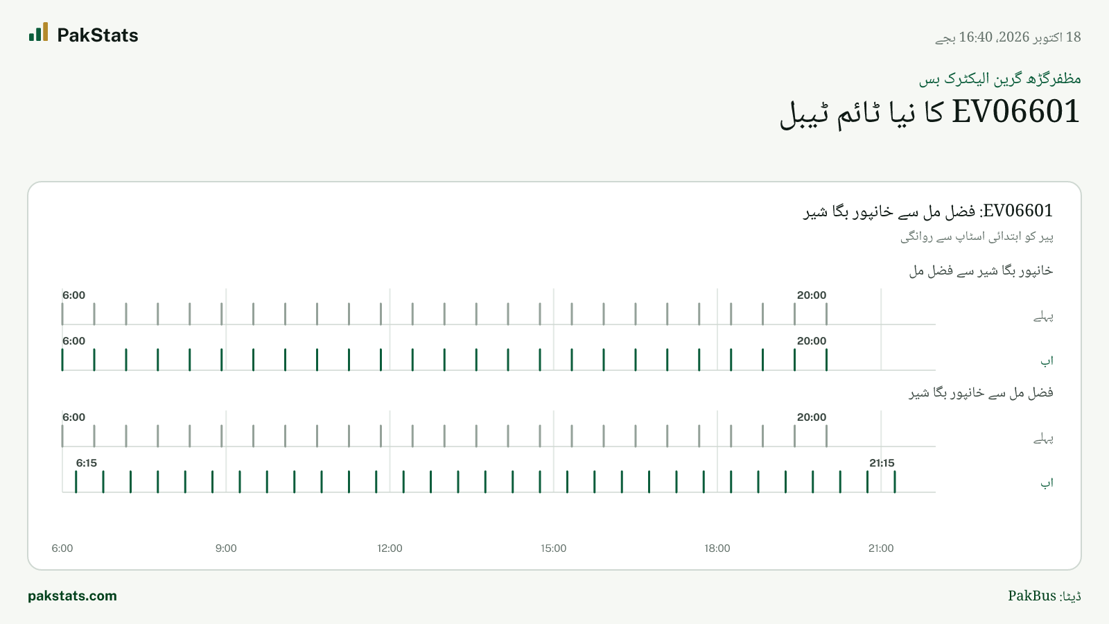 مظفرگڑھ گرین الیکٹرک بس: EV06601 کا نیا ٹائم ٹیبل