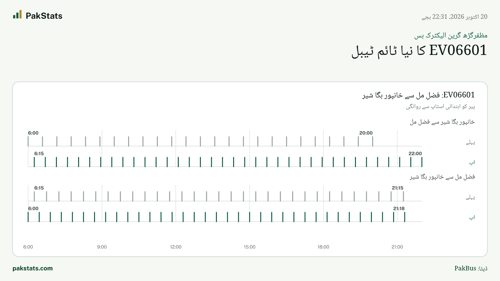مظفرگڑھ گرین الیکٹرک بس: EV06601 کا نیا ٹائم ٹیبل