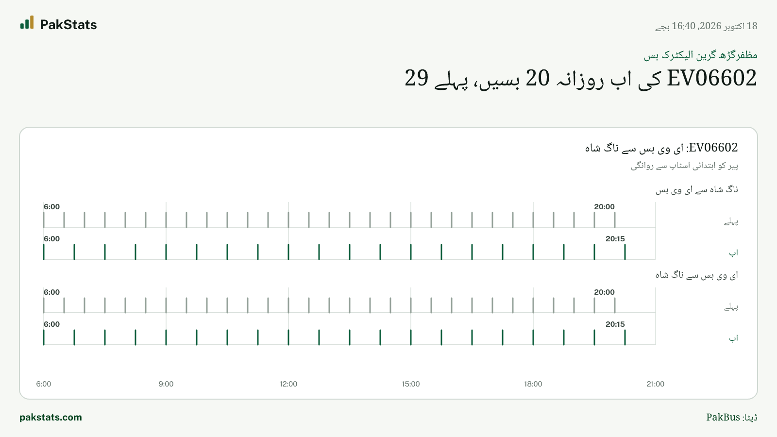 مظفرگڑھ گرین الیکٹرک بس: EV06602 کی اب روزانہ 20 بسیں، پہلے 29