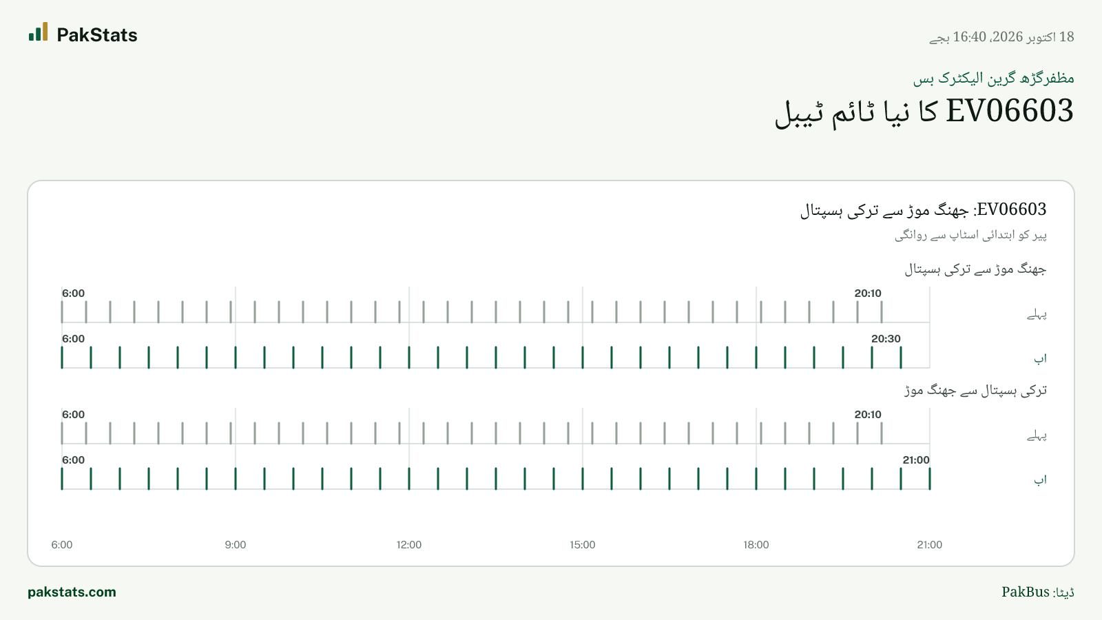 مظفرگڑھ گرین الیکٹرک بس: EV06603 کا نیا ٹائم ٹیبل
