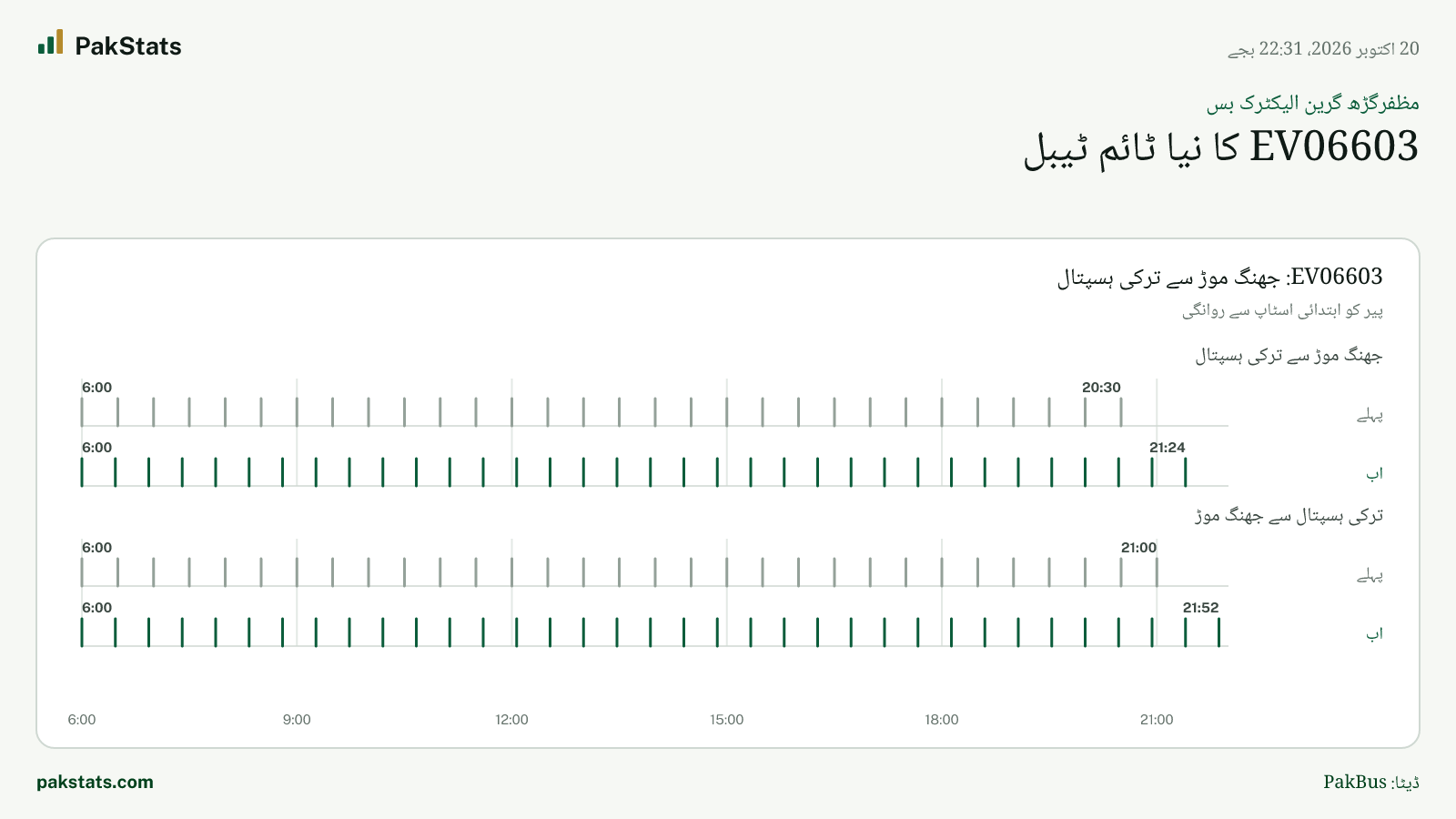 مظفرگڑھ گرین الیکٹرک بس: EV06603 کا نیا ٹائم ٹیبل