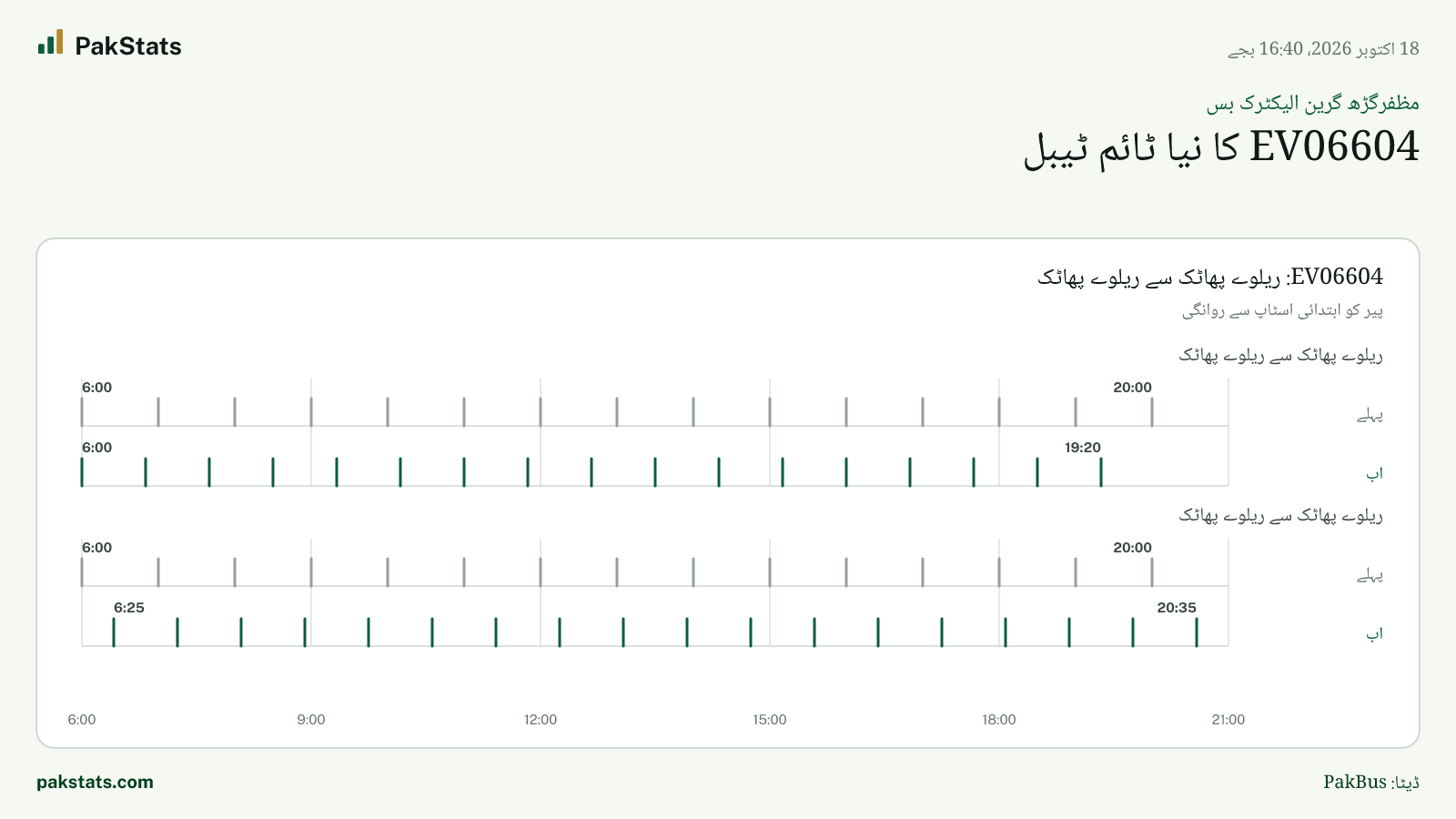 مظفرگڑھ گرین الیکٹرک بس: EV06604 کا نیا ٹائم ٹیبل