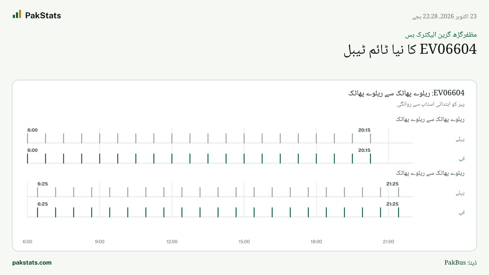 مظفرگڑھ گرین الیکٹرک بس: EV06604 کا نیا ٹائم ٹیبل
