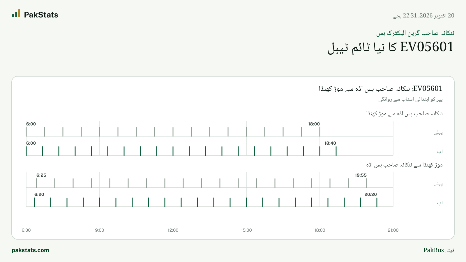 ننکانہ صاحب گرین الیکٹرک بس: EV05601 کا نیا ٹائم ٹیبل