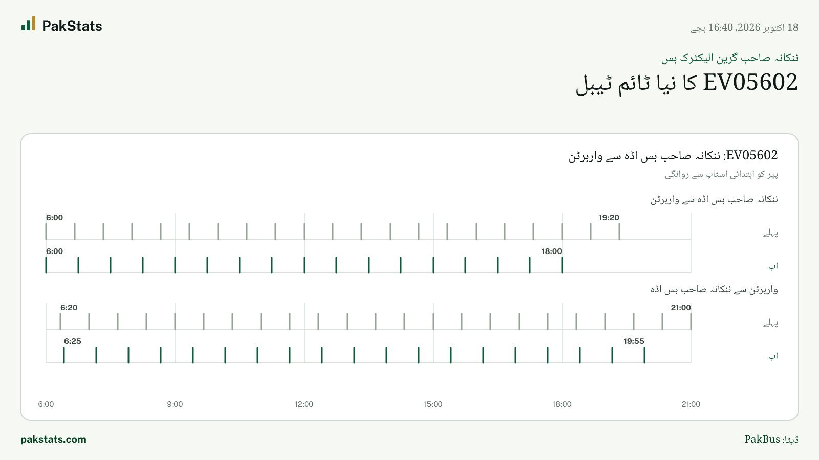 ننکانہ صاحب گرین الیکٹرک بس: EV05602 کا نیا ٹائم ٹیبل