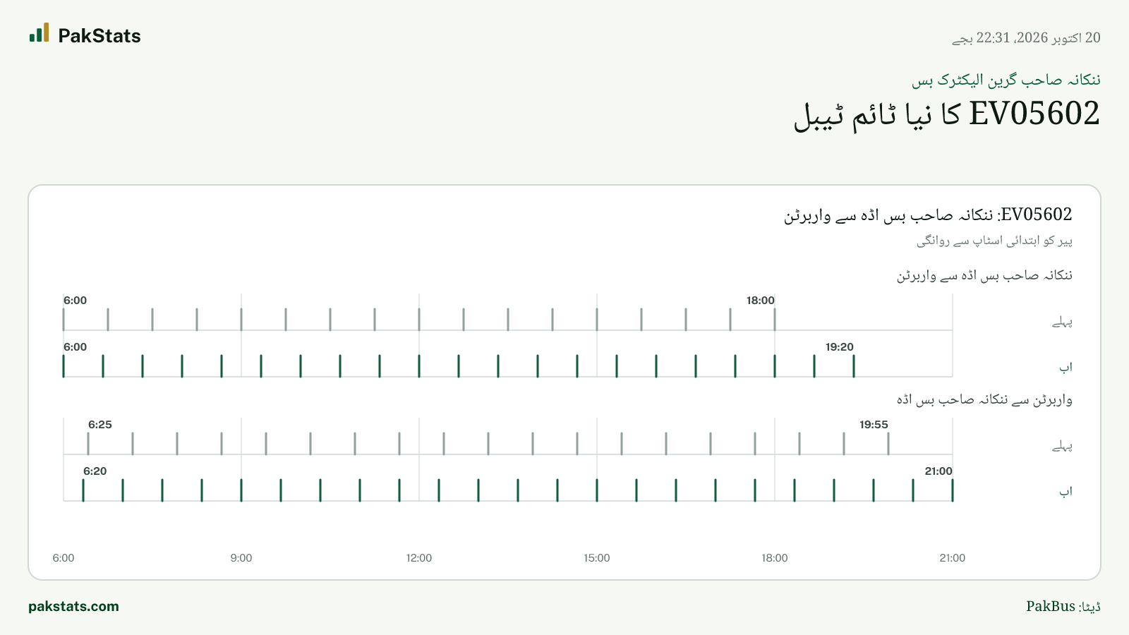 ننکانہ صاحب گرین الیکٹرک بس: EV05602 کا نیا ٹائم ٹیبل