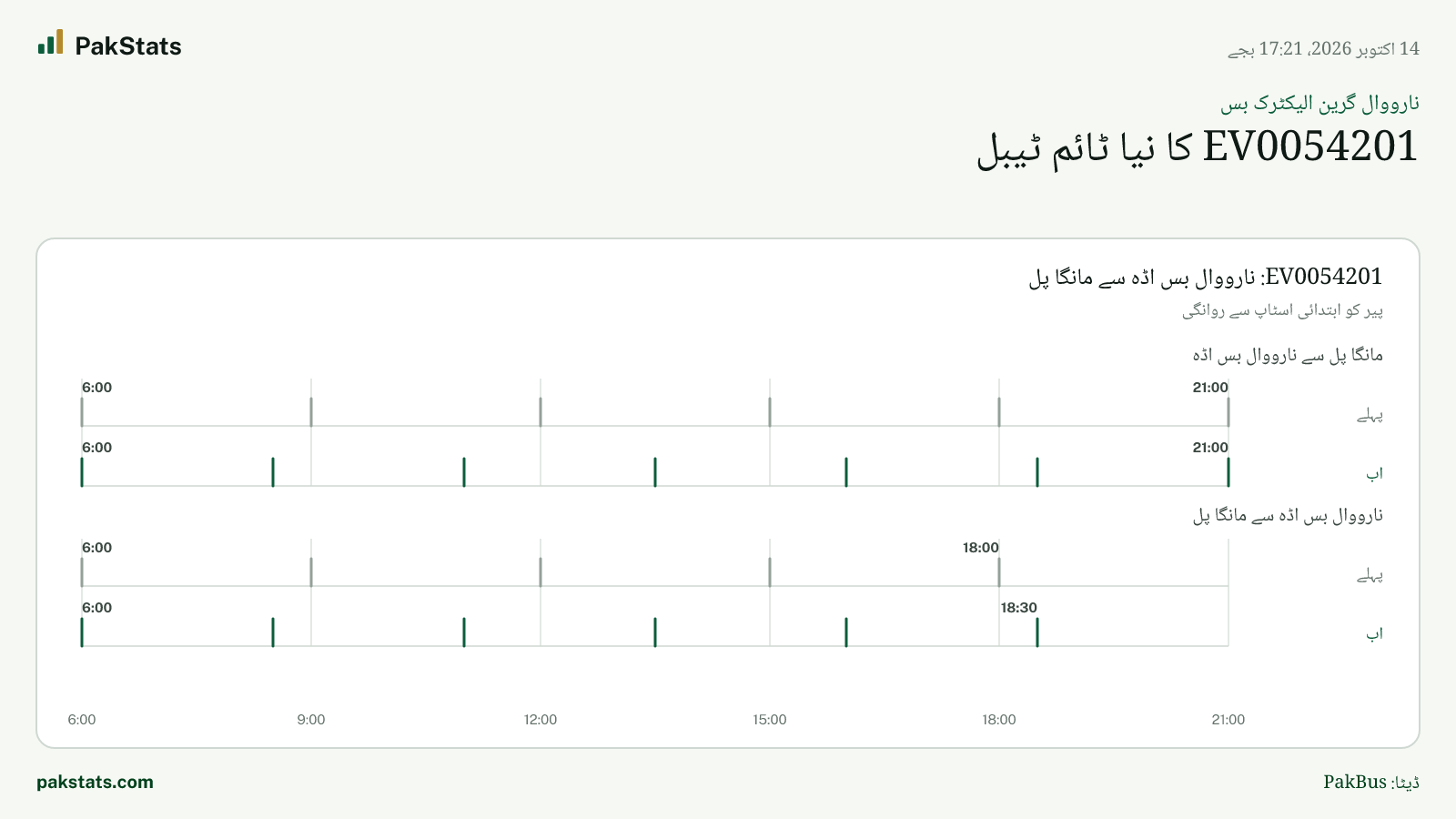 نارووال گرین الیکٹرک بس: EV0054201 کا نیا ٹائم ٹیبل