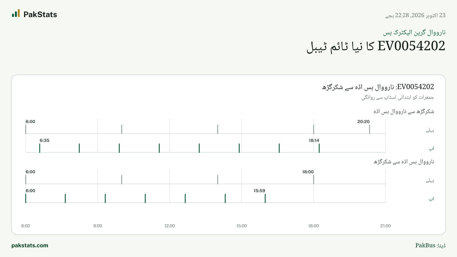 نارووال گرین الیکٹرک بس: EV0054202 کا نیا ٹائم ٹیبل