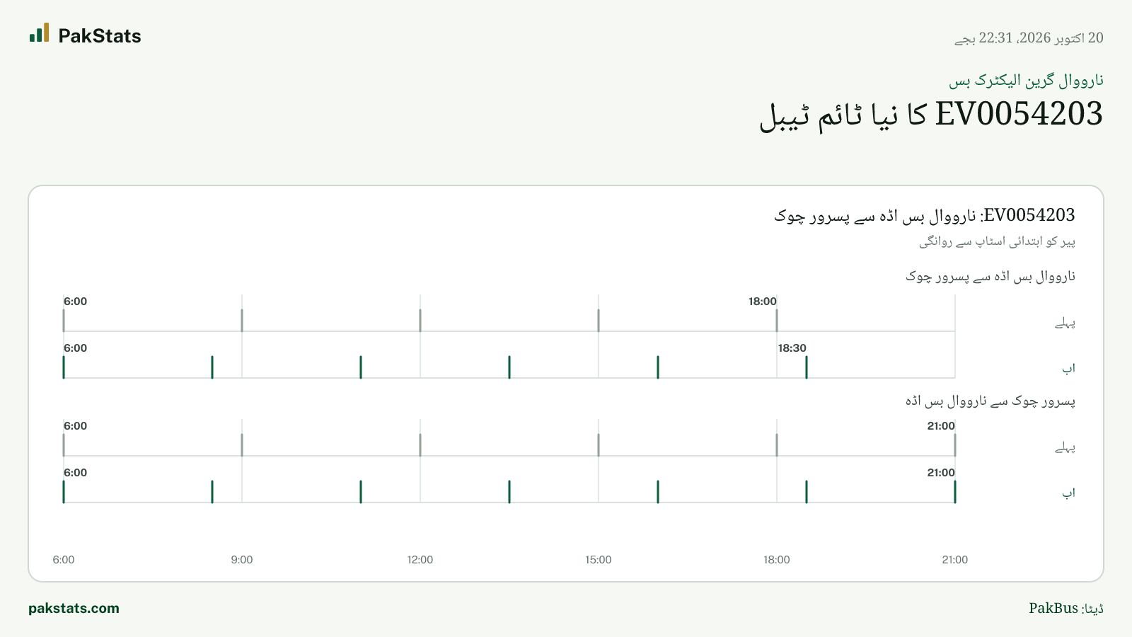 نارووال گرین الیکٹرک بس: EV0054203 کا نیا ٹائم ٹیبل