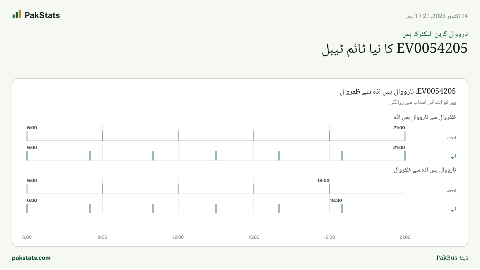 نارووال گرین الیکٹرک بس: EV0054205 کا نیا ٹائم ٹیبل