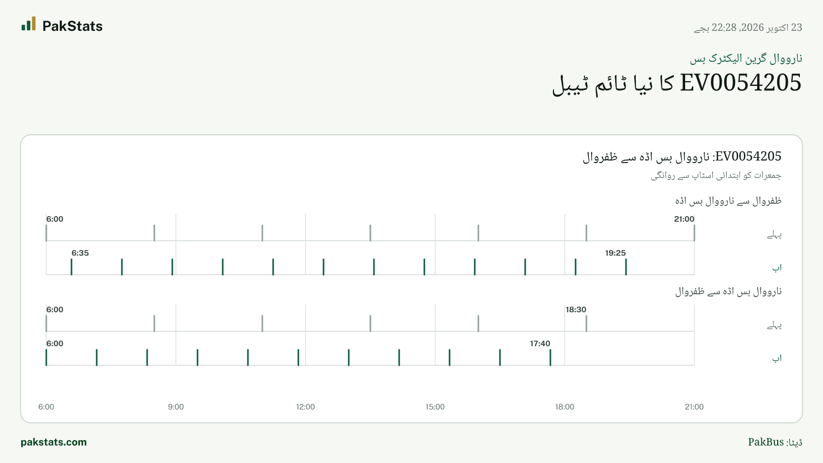 نارووال گرین الیکٹرک بس: EV0054205 کا نیا ٹائم ٹیبل