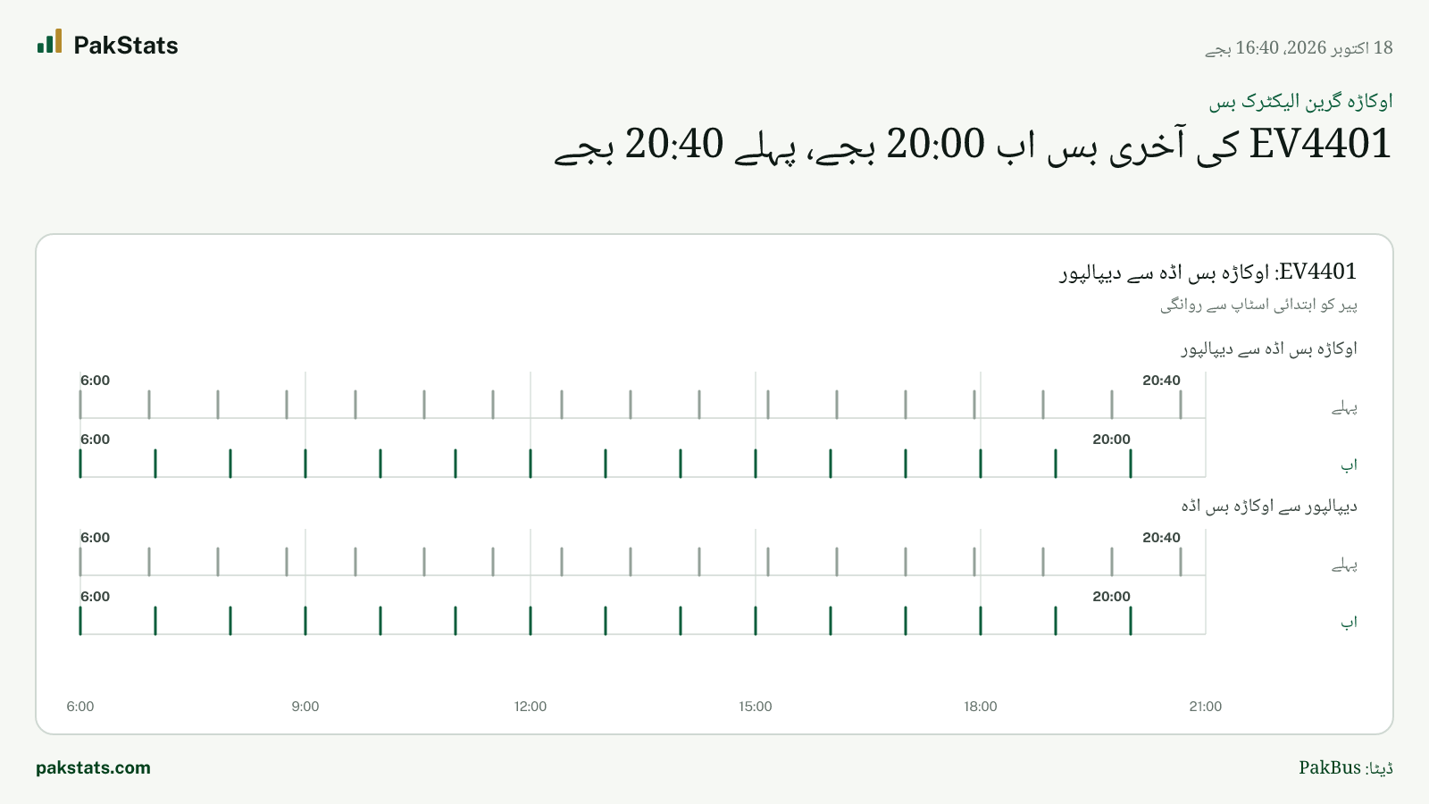 اوکاڑہ گرین الیکٹرک بس: EV4401 کی آخری بس اب 20:00 بجے، پہلے 20:40 بجے