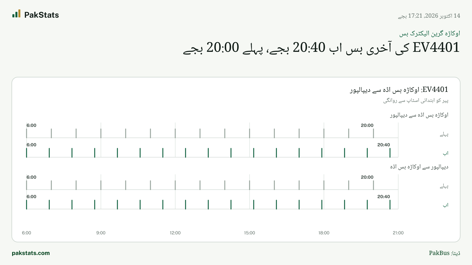 اوکاڑہ گرین الیکٹرک بس: EV4401 کی آخری بس اب 20:40 بجے، پہلے 20:00 بجے