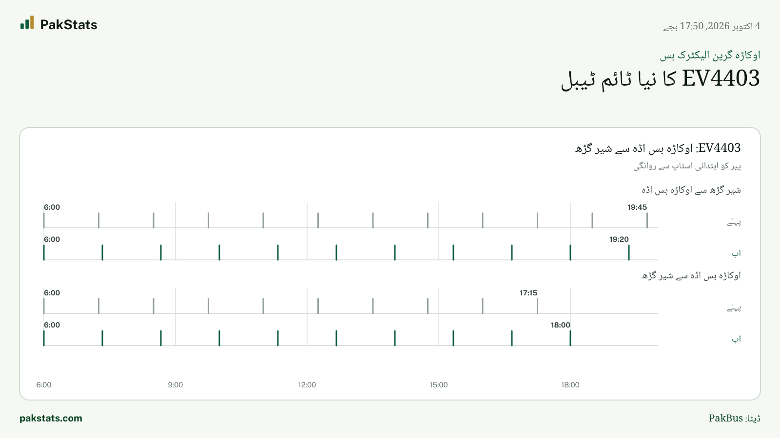اوکاڑہ گرین الیکٹرک بس: EV4403 کا نیا ٹائم ٹیبل