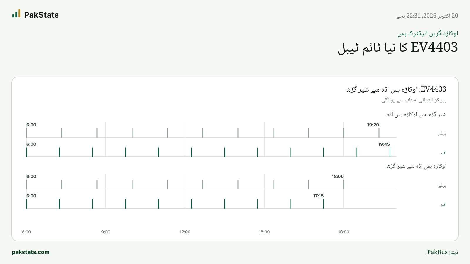 اوکاڑہ گرین الیکٹرک بس: EV4403 کا نیا ٹائم ٹیبل