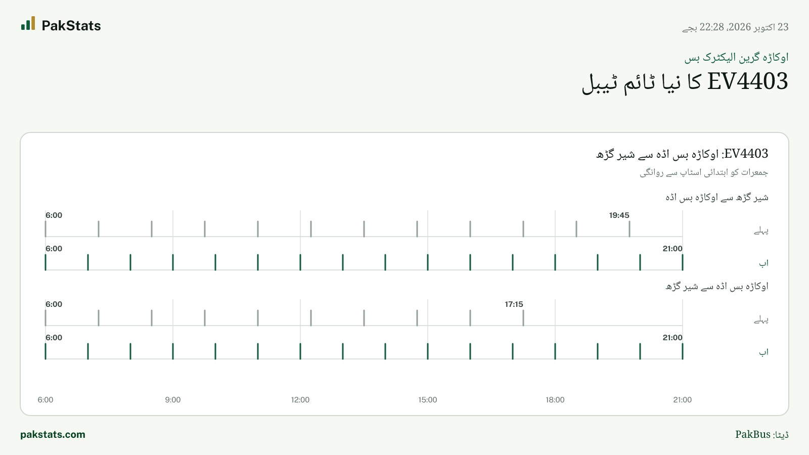 اوکاڑہ گرین الیکٹرک بس: EV4403 کا نیا ٹائم ٹیبل